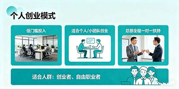 个人创业合作