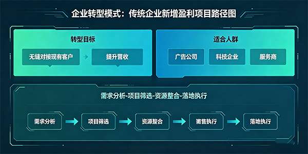 企业转型合作