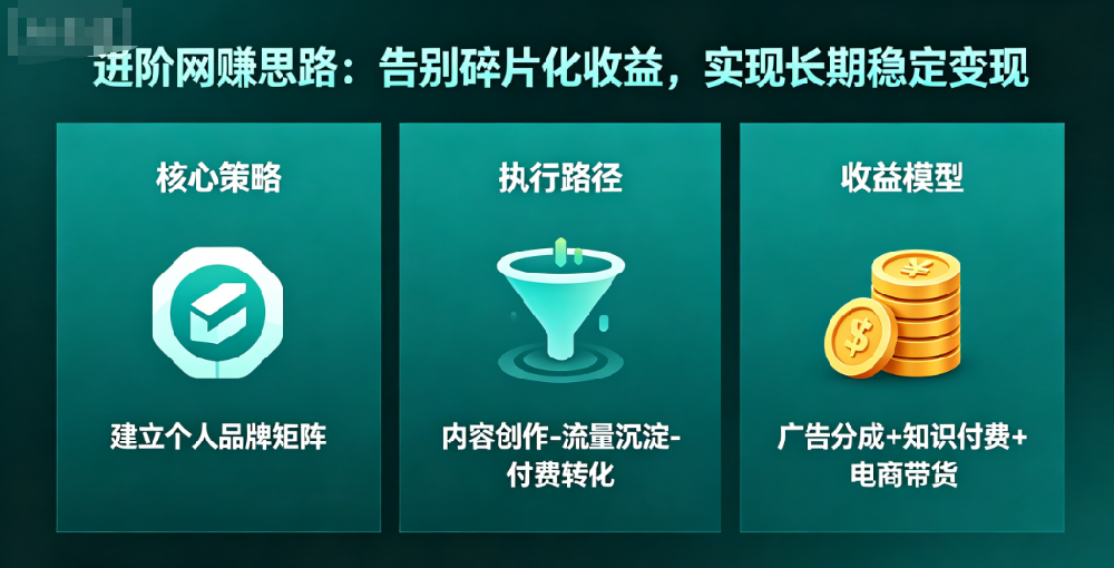 进阶网赚思路：告别碎片化收益，实现长期稳定变现